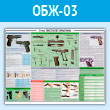 Плакат «9-мм пистолет Ярыгина» (ОБЖ-03, пластик 2 мм, A1, 1 лист)